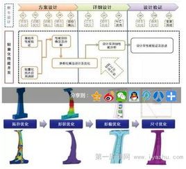 中國汽研汽車輕量化工程技術研究中心 構筑核心技術，賦能產業發展